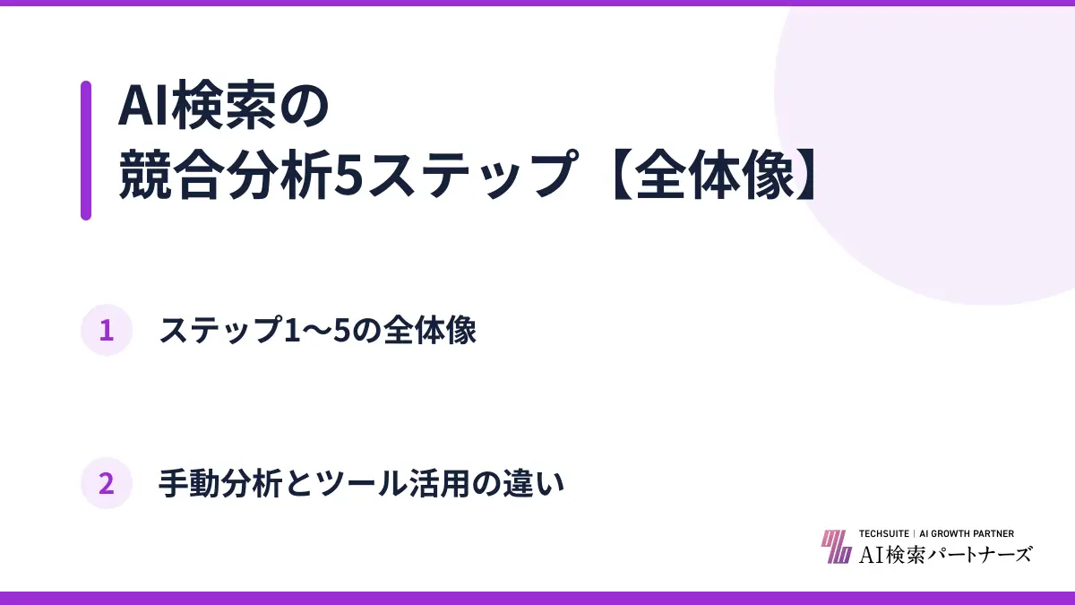 AI検索の競合分析5ステップ【全体像】