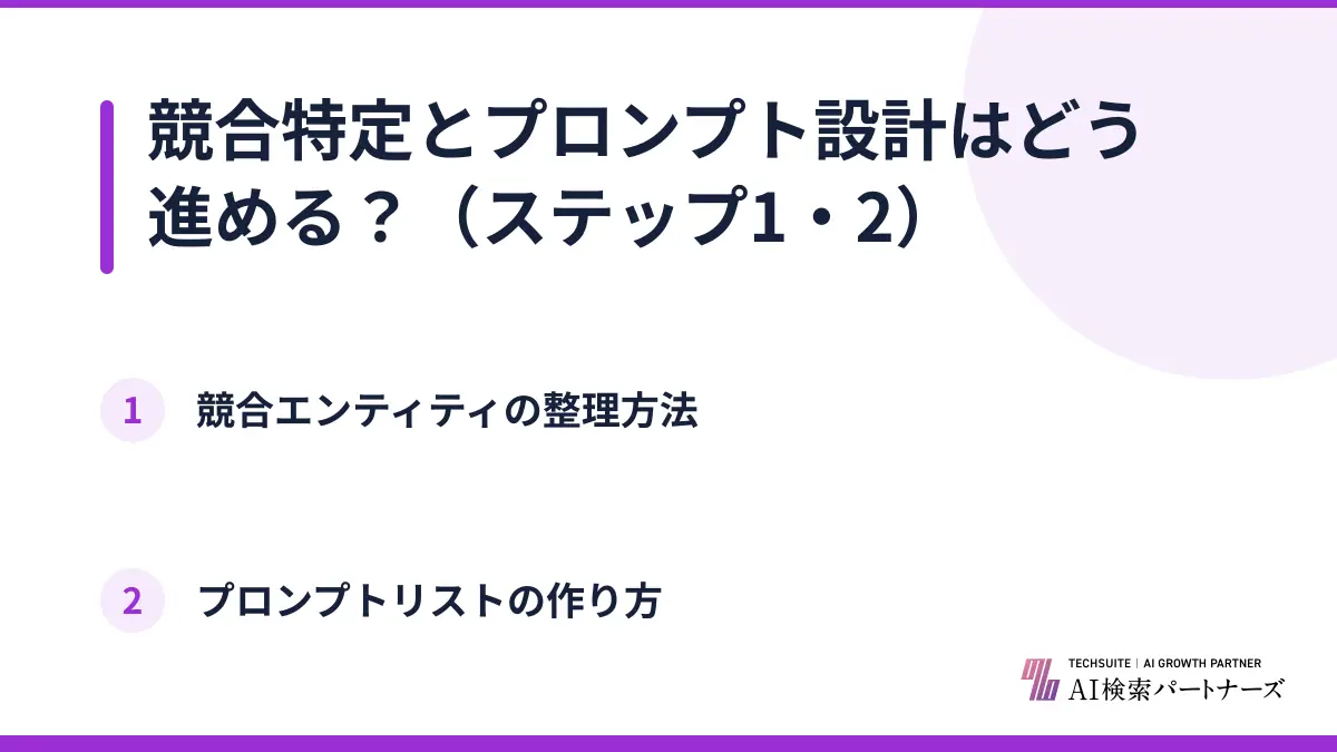 競合特定とプロンプト設計はどう進める?(ステップ1・2)