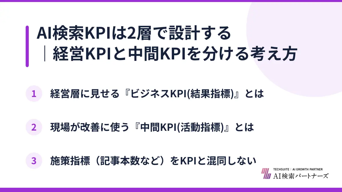 AI検索KPIは2層で設計する|経営KPIと中間KPIを分ける考え方