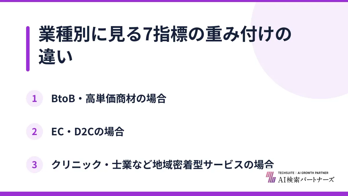 業種別に見る7指標の重み付けの違い