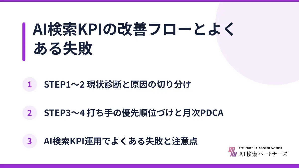 AI検索KPIの改善フローとよくある失敗