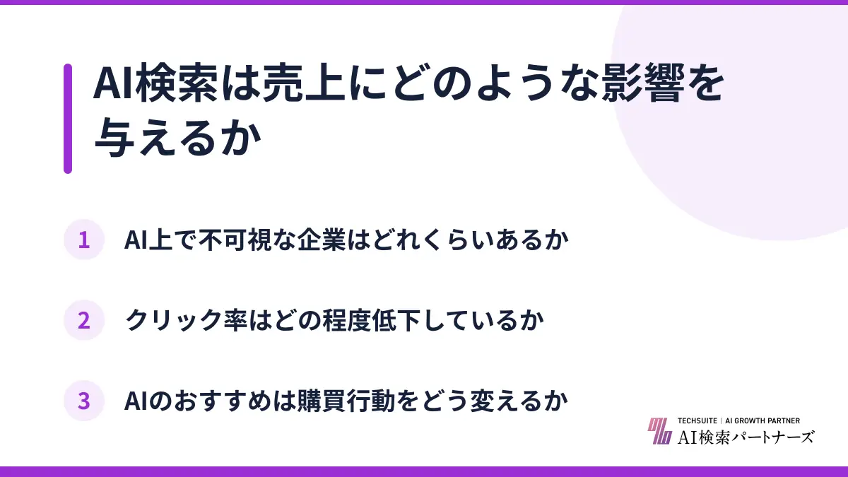 AI検索は売上にどのような影響を与えるか