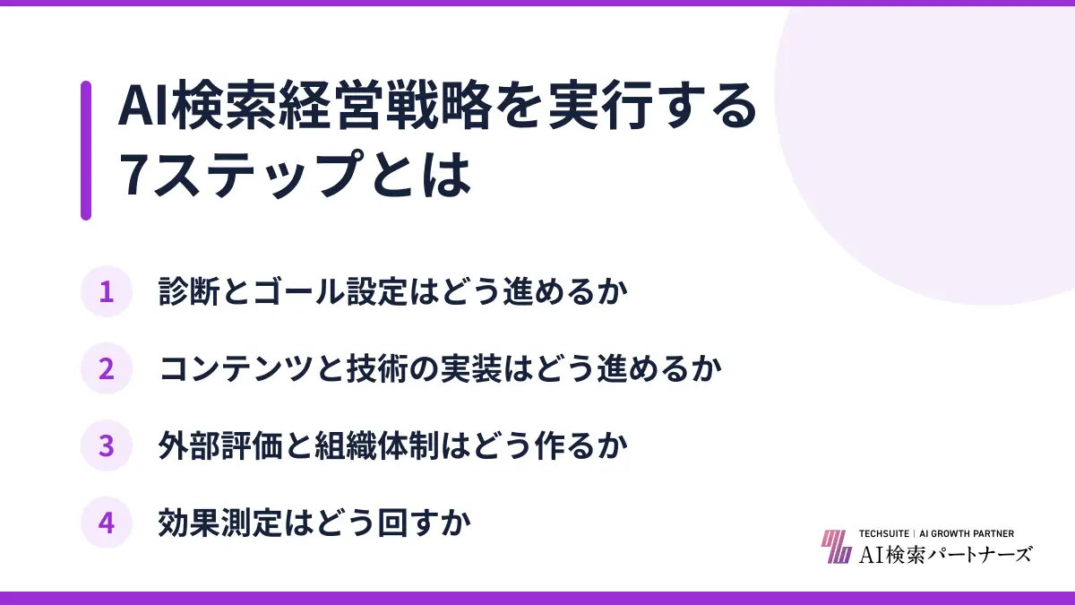 AI検索経営戦略を実行する7ステップとは