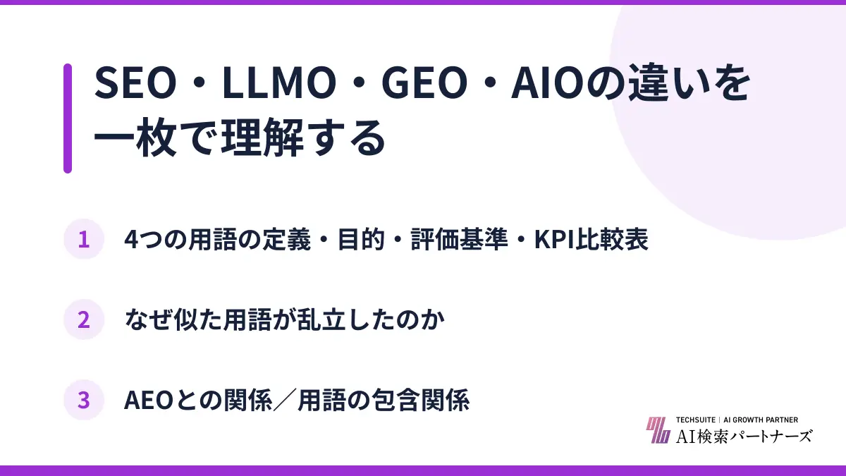 SEO・LLMO・GEO・AIOの違いを一枚で理解する