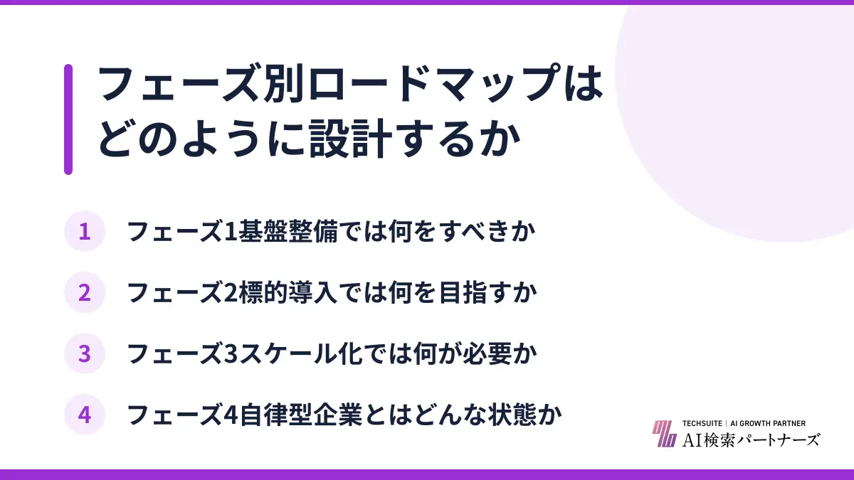 フェーズ別ロードマップはどのように設計するか