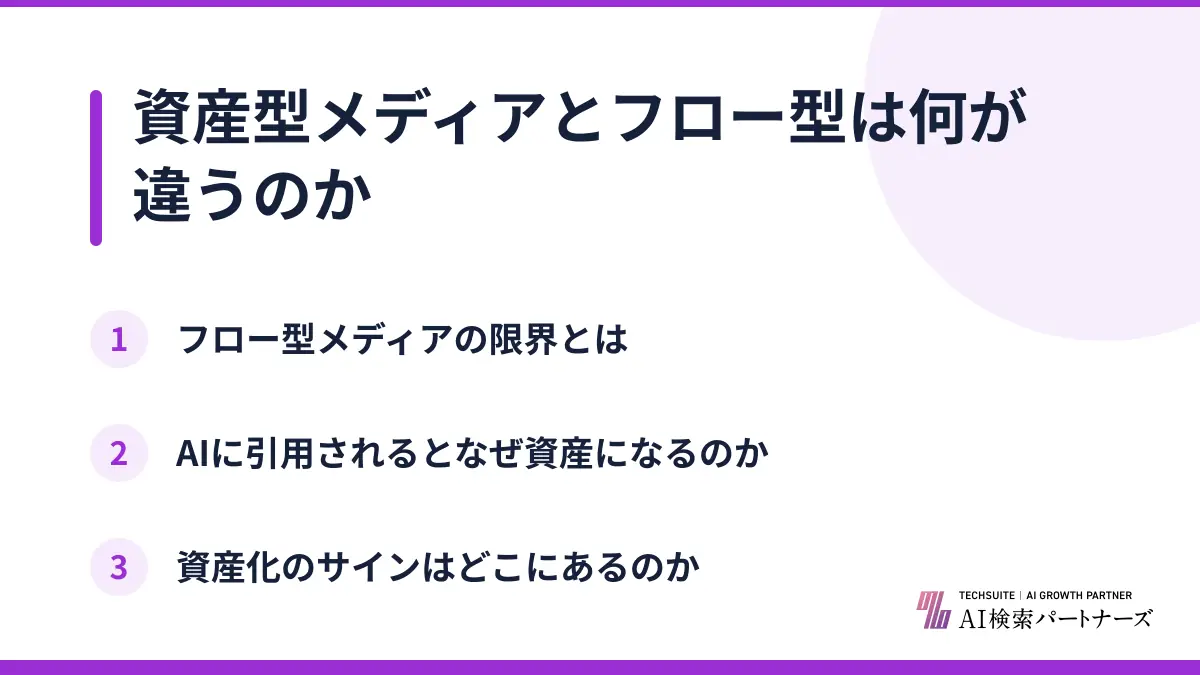 資産型メディアとフロー型は何が違うのか