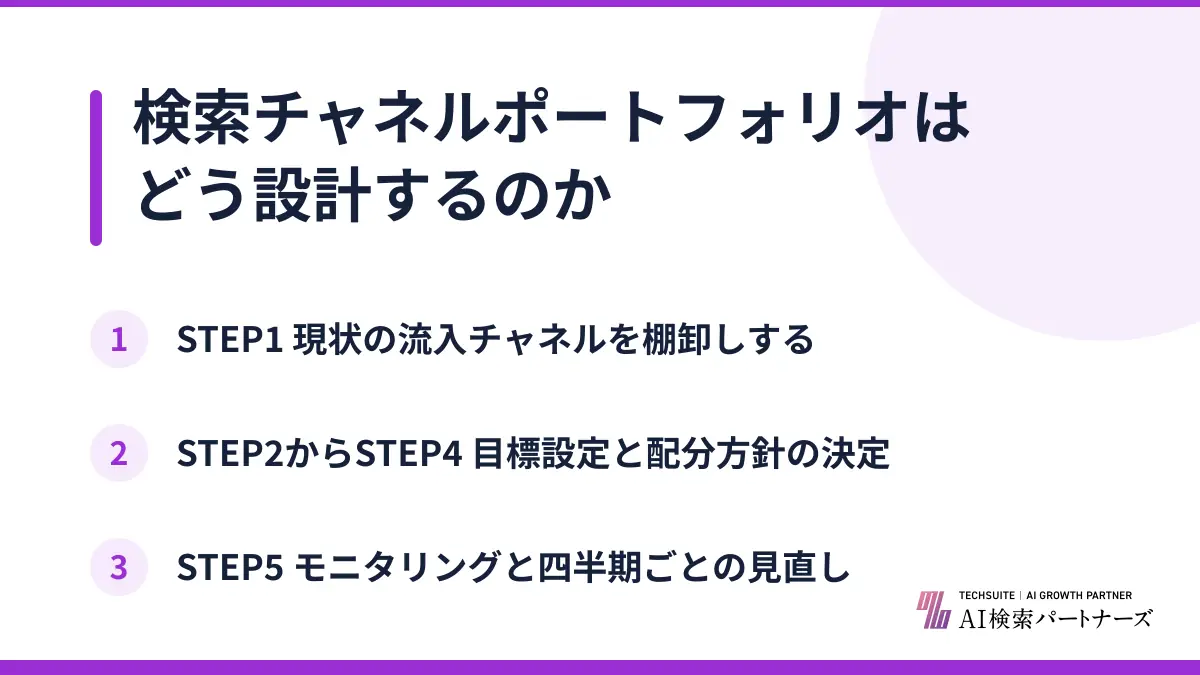 検索チャネルポートフォリオはどう設計するのか