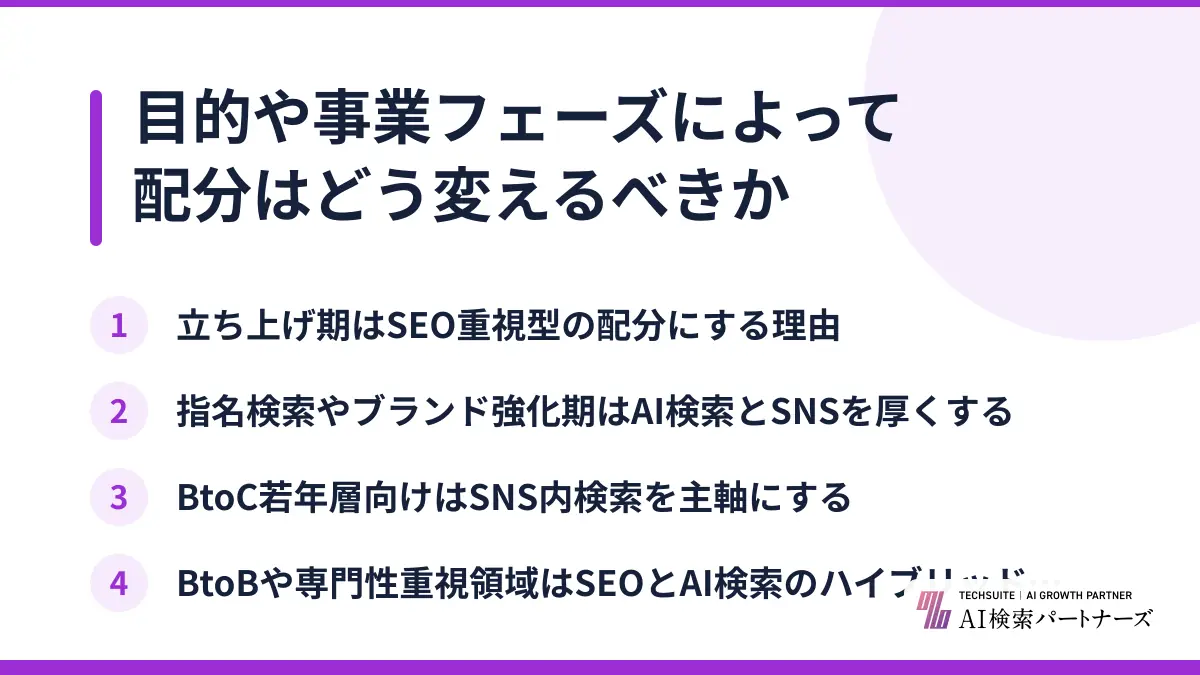 目的や事業フェーズによって配分はどう変えるべきか
