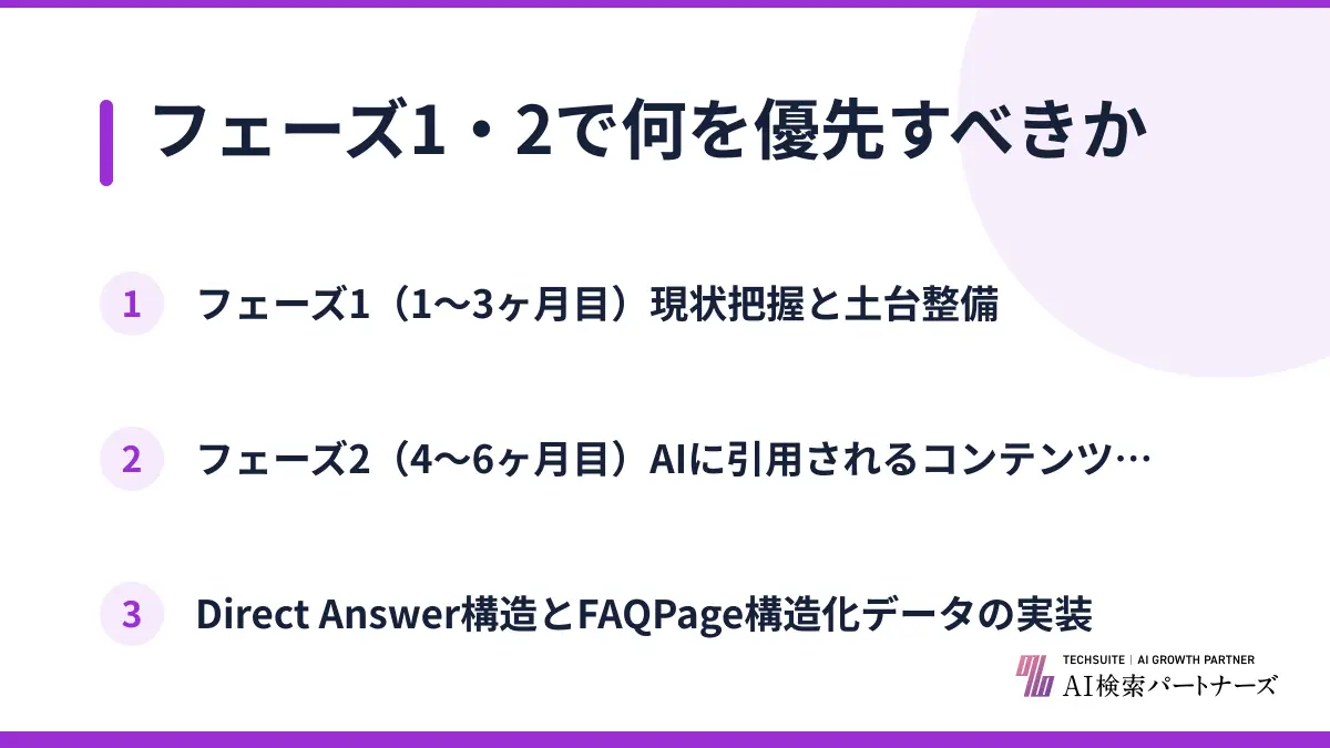 フェーズ1・2で何を優先すべきか