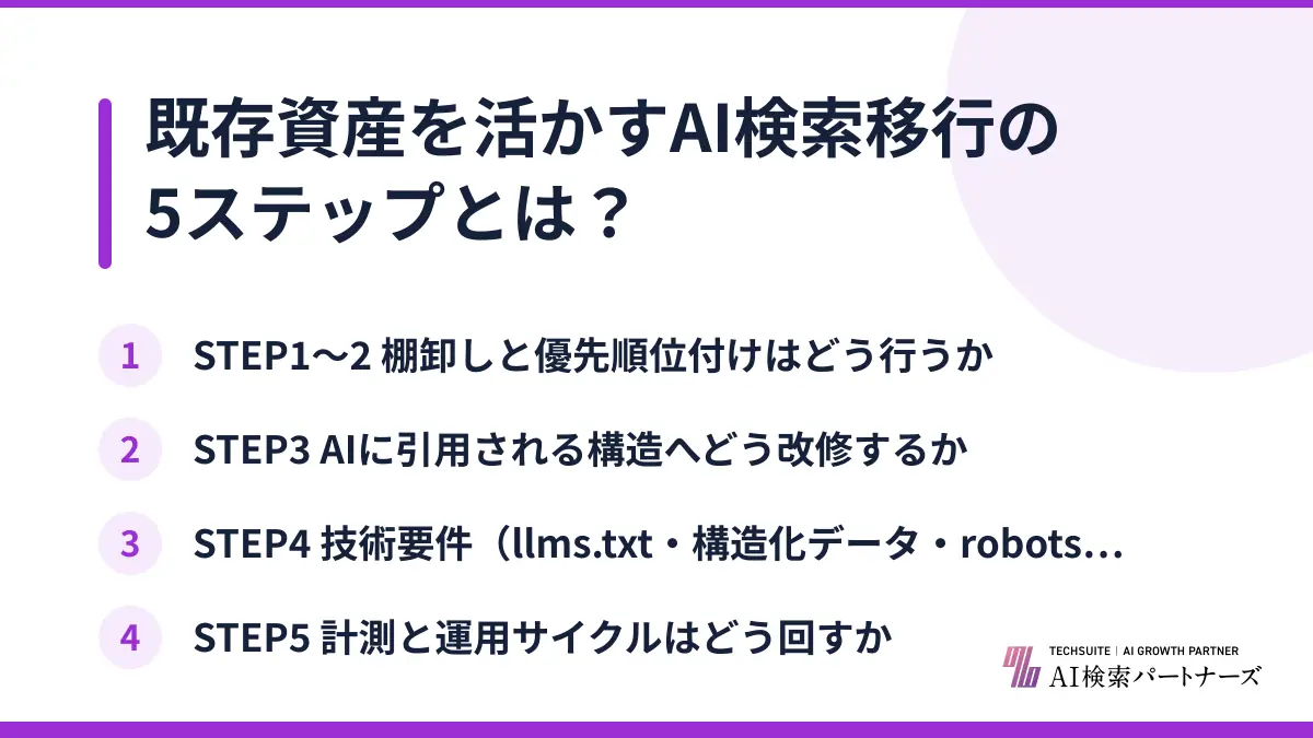 既存資産を活かすAI検索移行の5ステップとは?