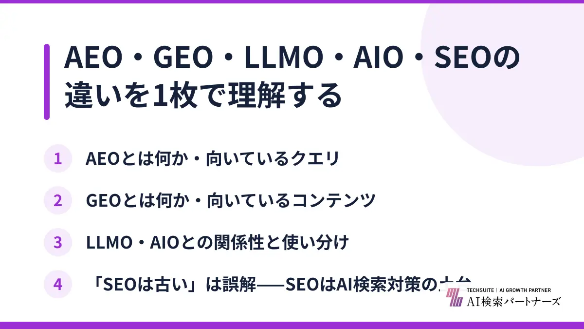AEO・GEO・LLMO・AIO・SEOの違いを1枚で理解する