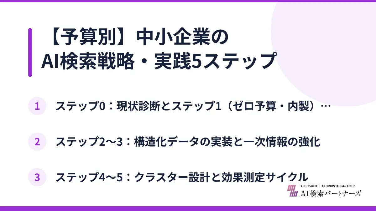 【予算別】中小企業のAI検索戦略・実践5ステップ
