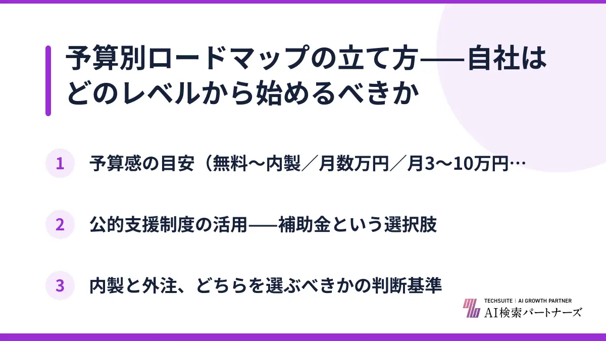 予算別ロードマップの立て方——自社はどのレベルから始めるべきか