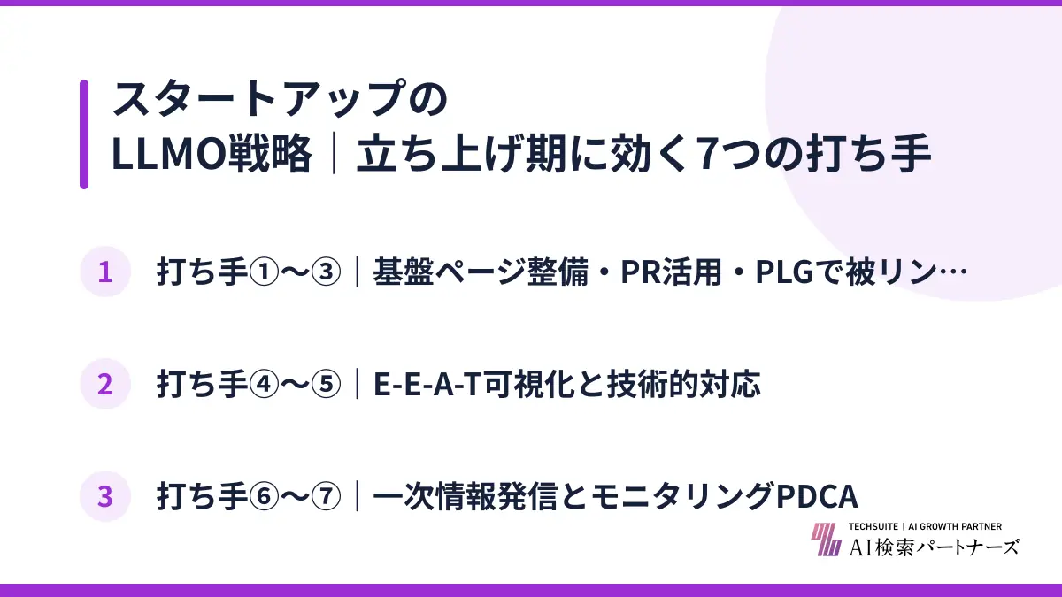スタートアップのLLMO戦略｜立ち上げ期に効く7つの打ち手