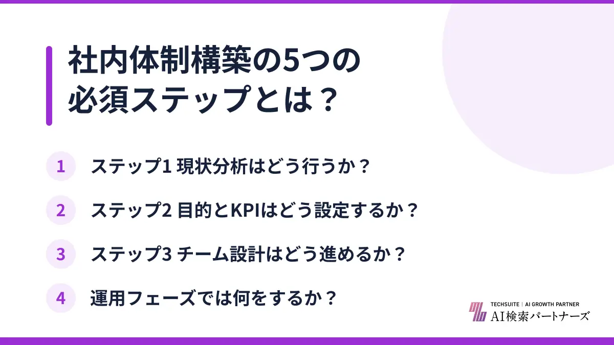 社内体制構築の5つの必須ステップとは？