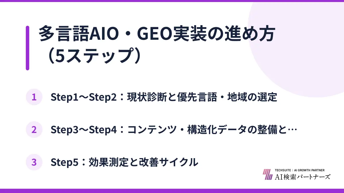 多言語AIO・GEO実装の進め方（5ステップ）