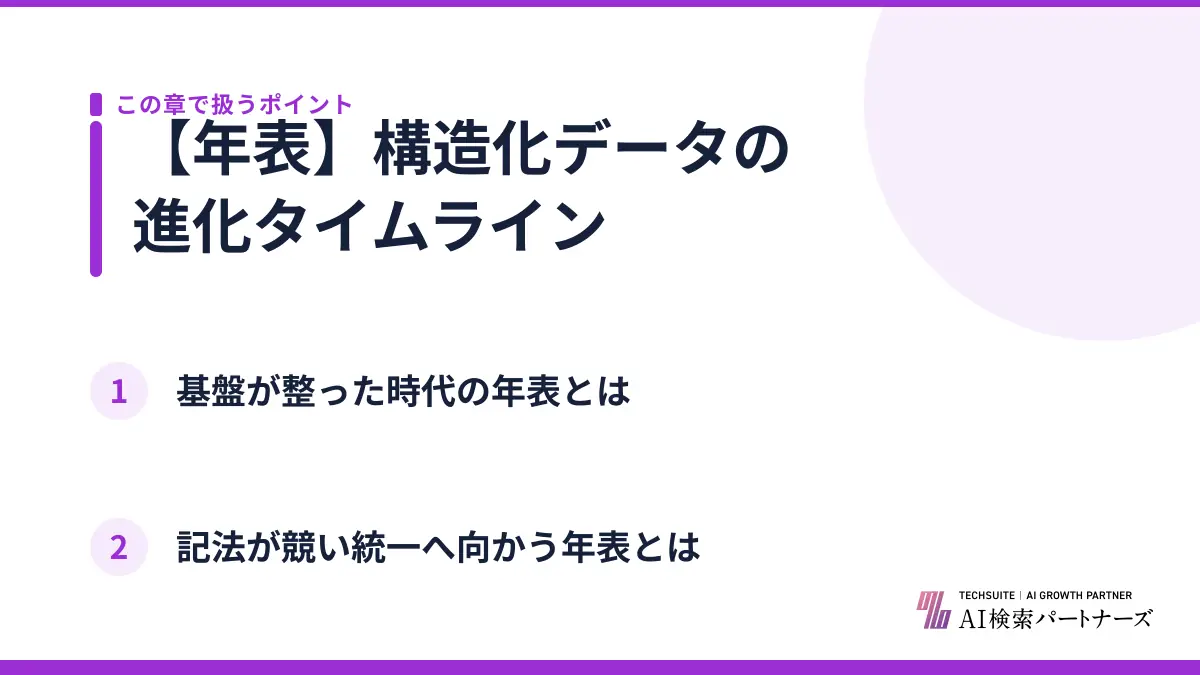 【年表】構造化データの進化タイムライン