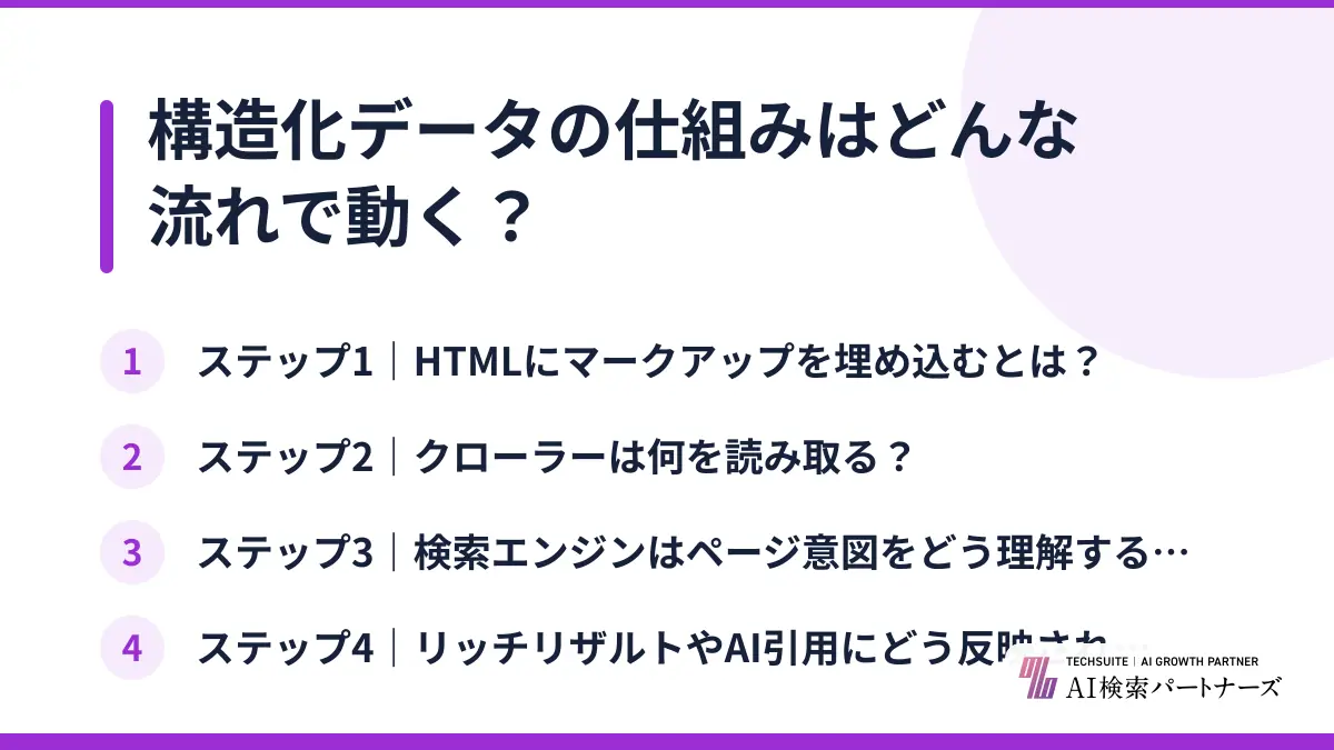 構造化データの仕組みはどんな流れで動く？