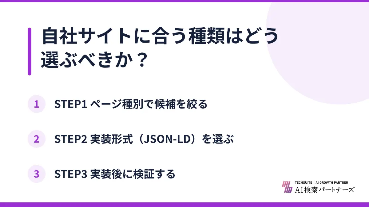 自社サイトに合う種類はどう選ぶべきか？