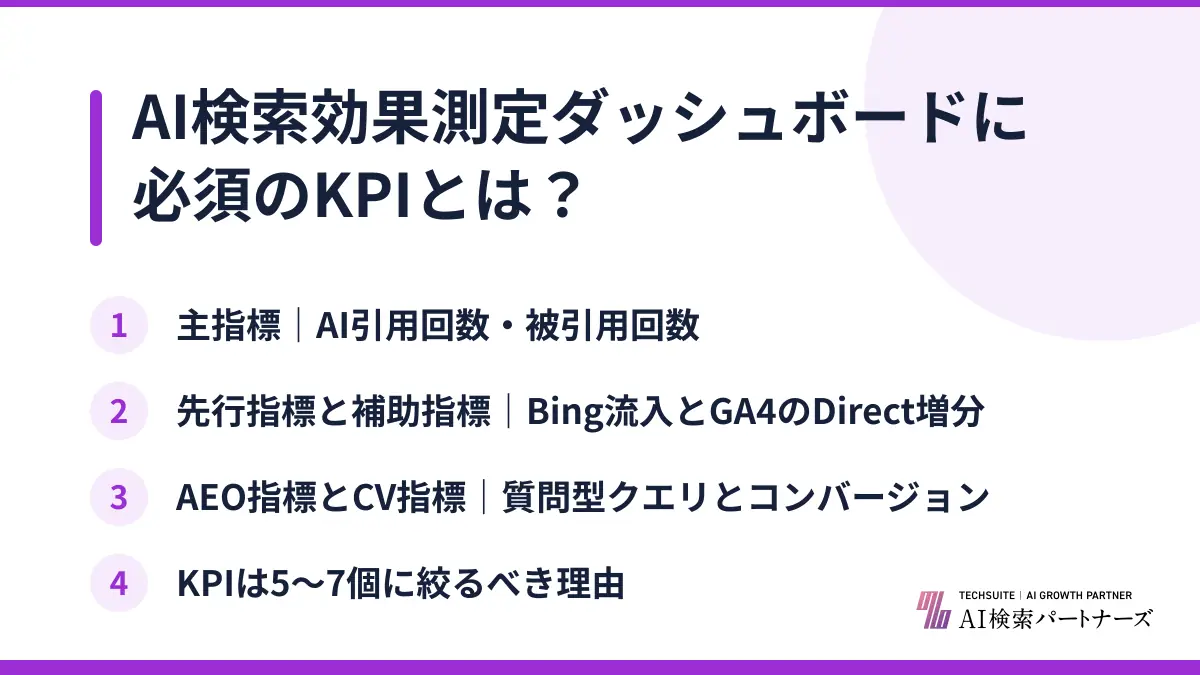 AI検索効果測定ダッシュボードに必須のKPIとは?