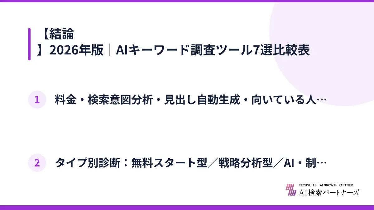 【結論】2026年版|AIキーワード調査ツール7選比較表