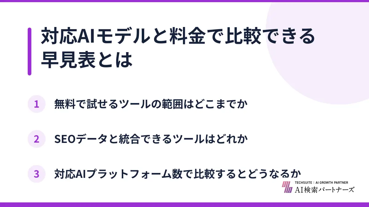 対応AIモデルと料金で比較できる早見表とは