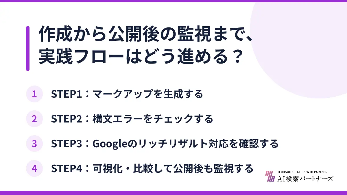作成から公開後の監視まで、実践フローはどう進める？
