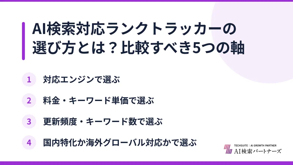 AI検索対応ランクトラッカーの選び方とは？比較すべき5つの軸