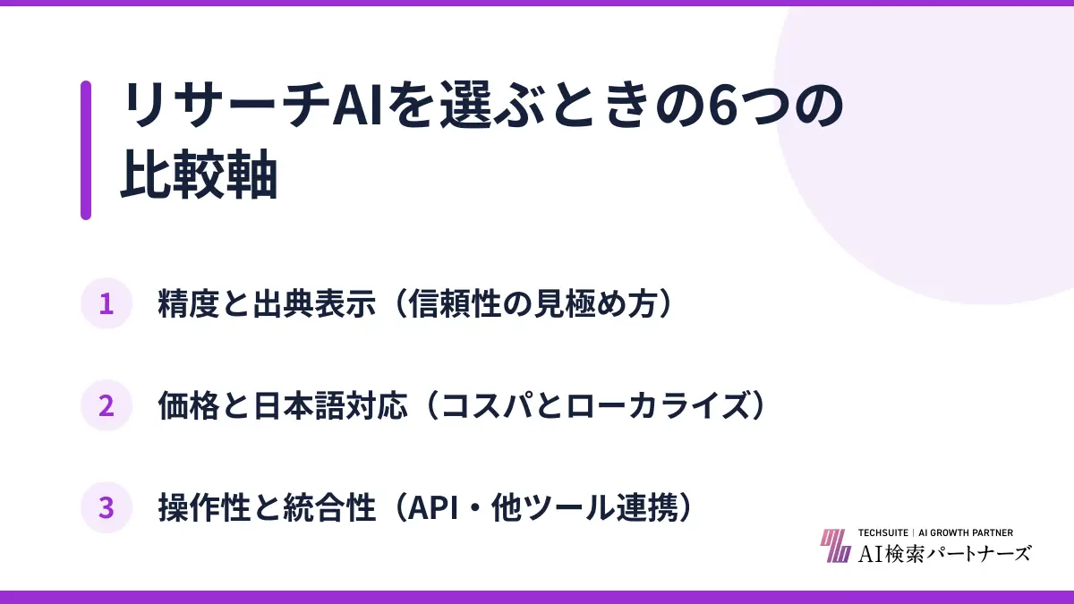 リサーチAIを選ぶときの6つの比較軸