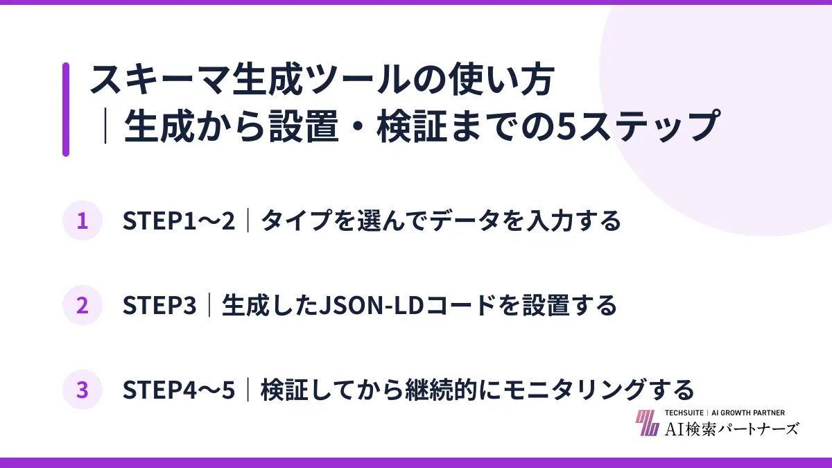 スキーマ生成ツールの使い方|生成から設置・検証までの5ステップ