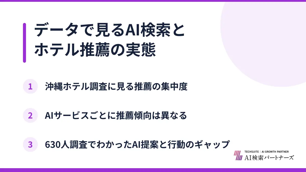 データで見るAI検索とホテル推薦の実態