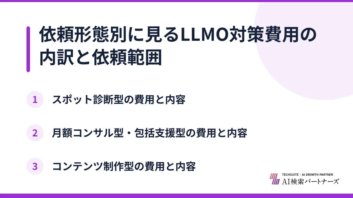 依頼形態別に見るLLMO対策費用の内訳と依頼範囲
