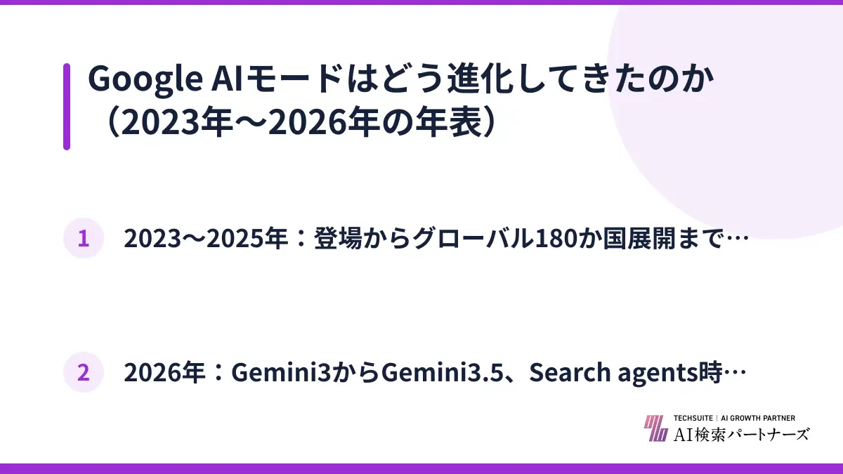 Google AIモードはどう進化してきたのか（2023年〜2026年の年表）