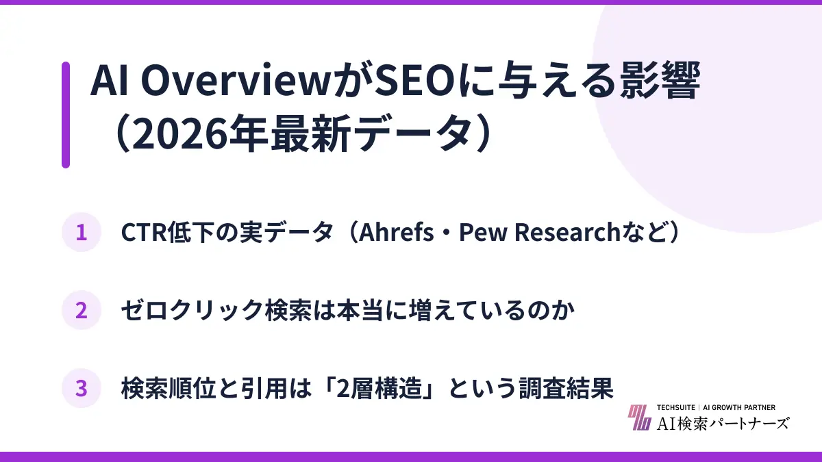 AI OverviewがSEOに与える影響（2026年最新データ）