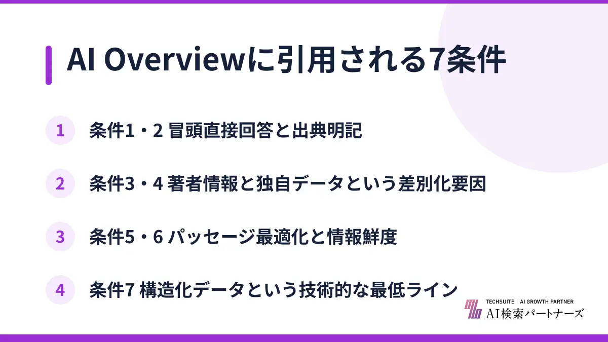 AI Overviewに引用される7条件