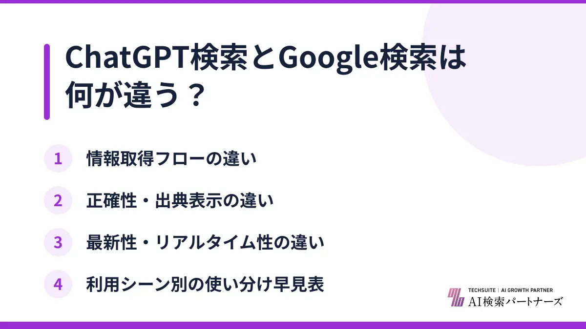ChatGPT検索とGoogle検索は何が違う？