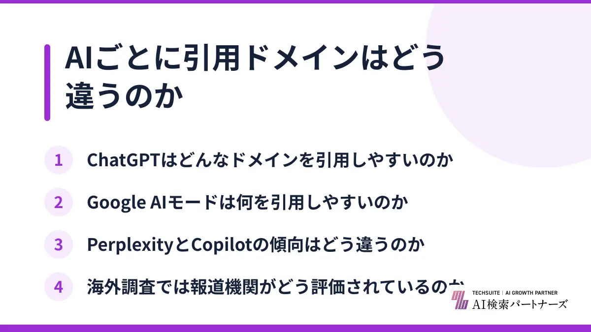 AIごとに引用ドメインはどう違うのか