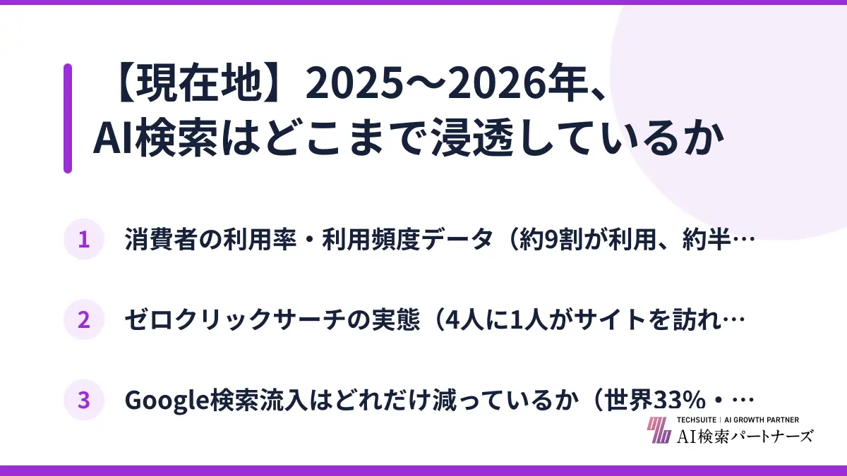 【現在地】2025〜2026年、AI検索はどこまで浸透しているか