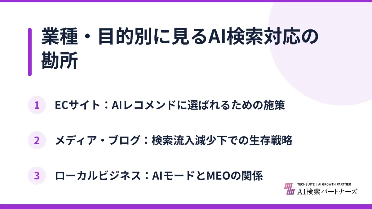 業種・目的別に見るAI検索対応の勘所