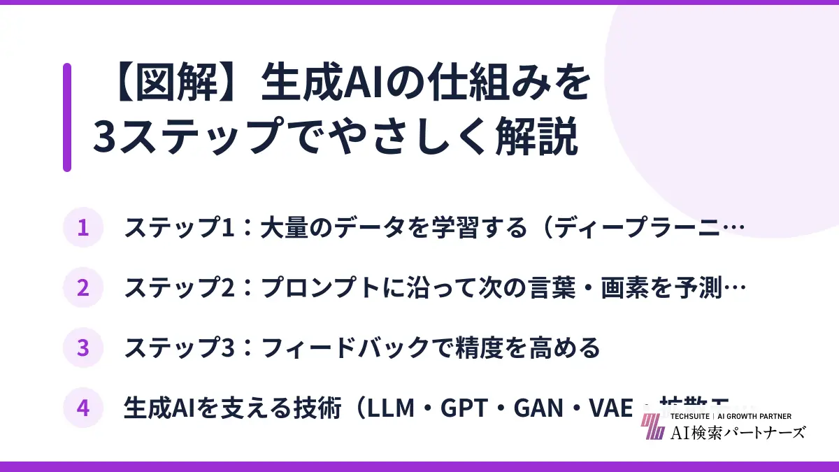 【図解】生成AIの仕組みを3ステップでやさしく解説