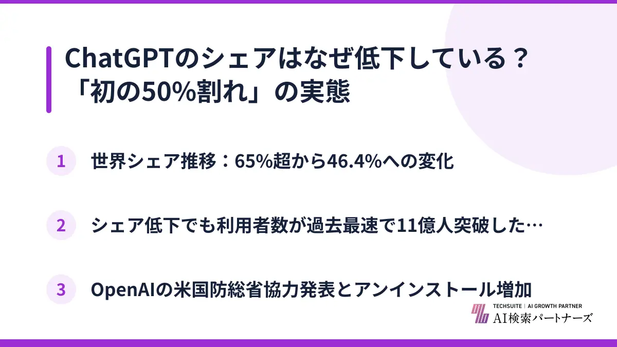 ChatGPTのシェアはなぜ低下している？「初の50%割れ」の実態