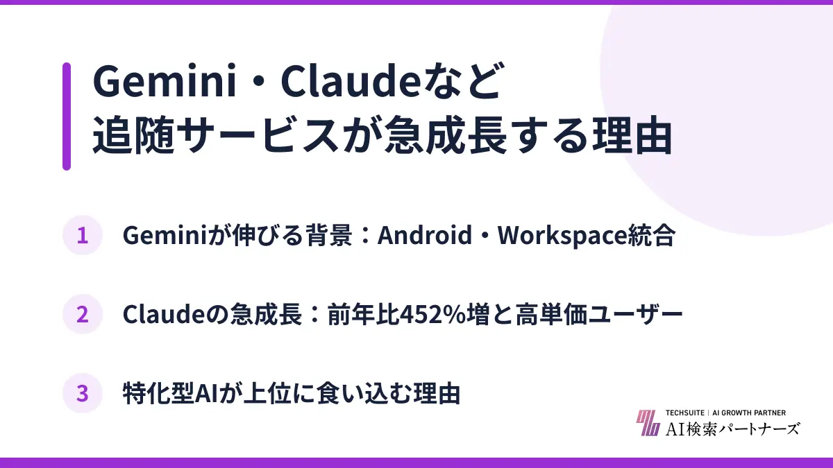 Gemini・Claudeなど追随サービスが急成長する理由