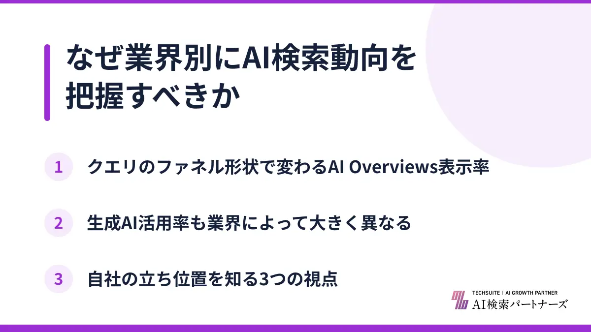 なぜ業界別にAI検索動向を把握すべきか