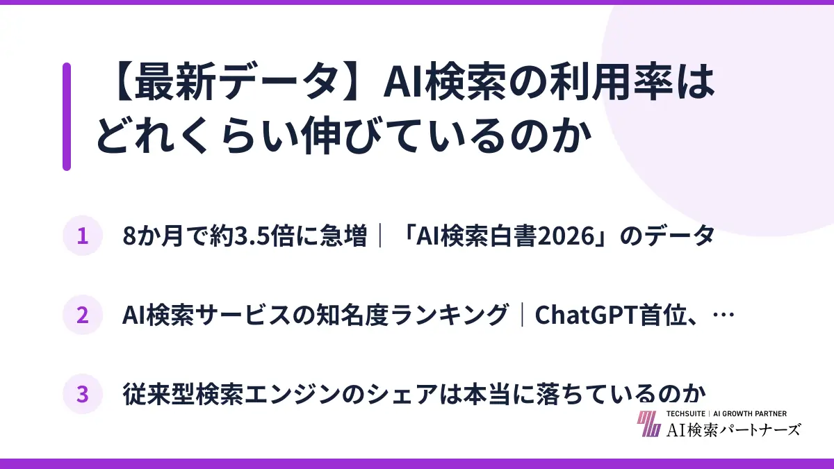 【最新データ】AI検索の利用率はどれくらい伸びているのか