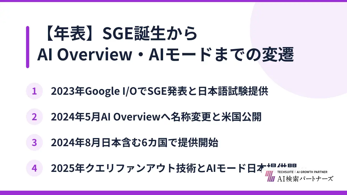 【年表】SGE誕生からAI Overview・AIモードまでの変遷