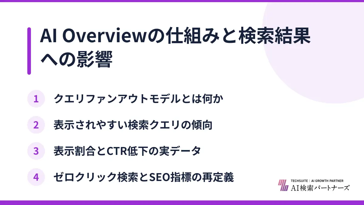 AI Overviewの仕組みと検索結果への影響