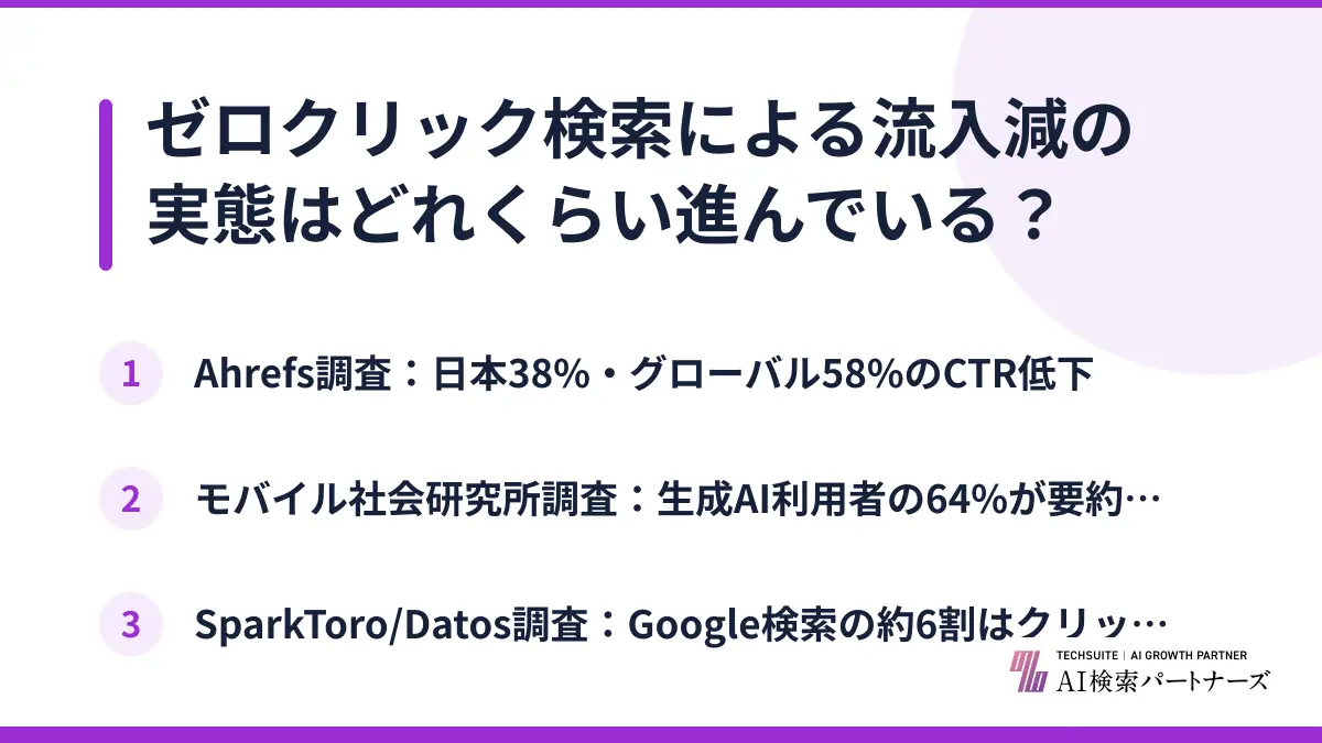 ゼロクリック検索による流入減の実態はどれくらい進んでいる？