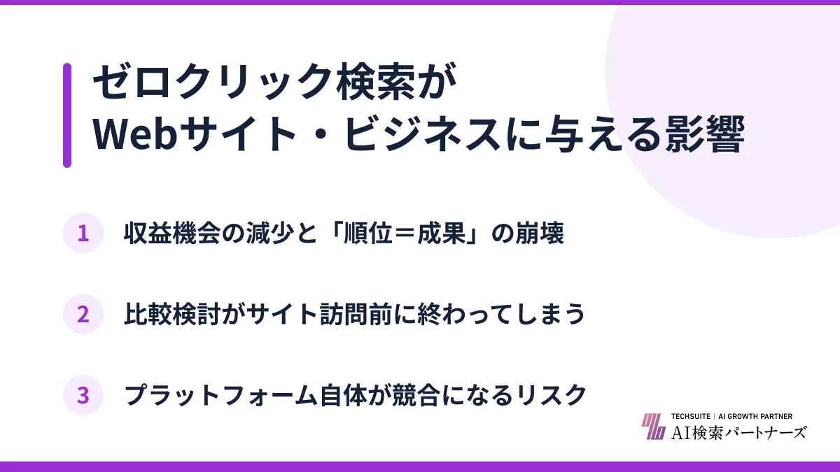 ゼロクリック検索がWebサイト・ビジネスに与える影響