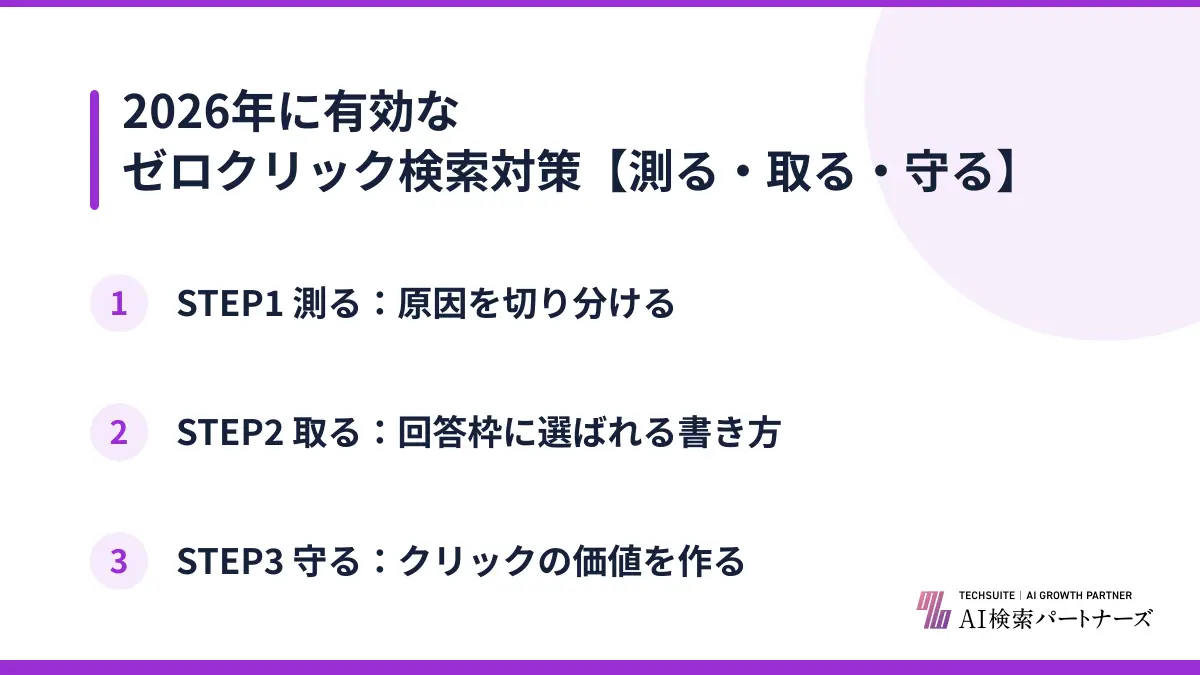 2026年に有効なゼロクリック検索対策【測る・取る・守る】