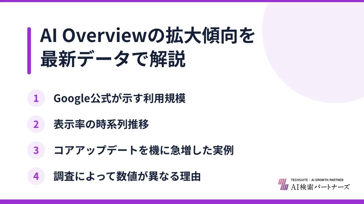 AI Overviewの拡大傾向を最新データで解説